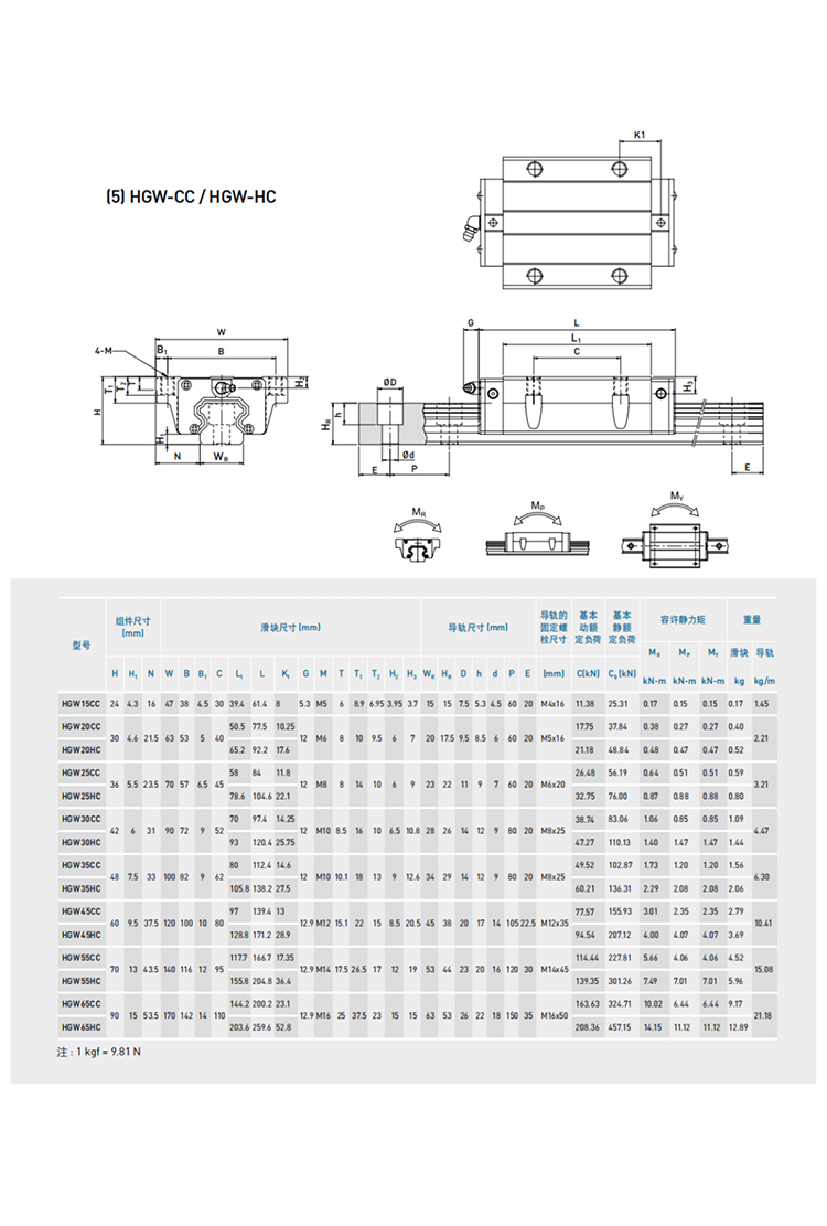 Specifications Table Specifications Table