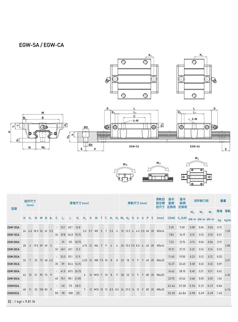 低组法兰参数